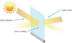 low-e-coating