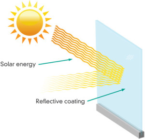 reflective-coating